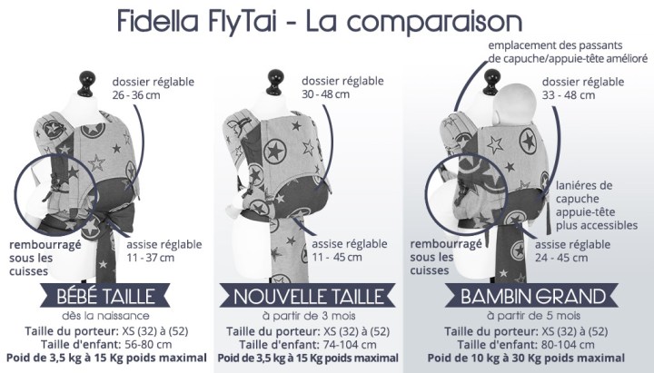 fly-tai-comparaison-baby-taille_nouvelle-taille_bambin-grand-FR